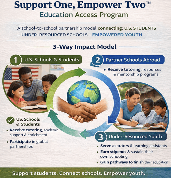 Support One, Empower Two